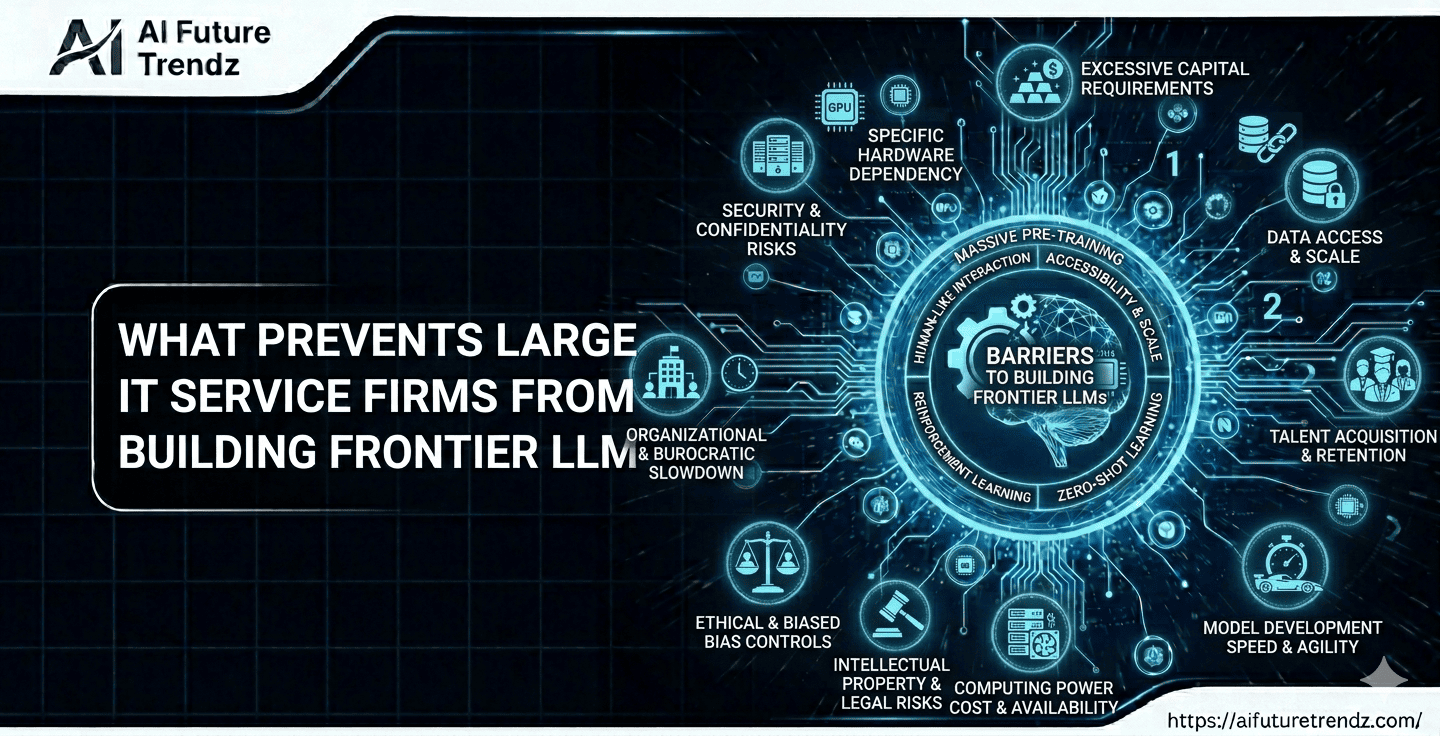 What Prevents Large IT Service Firms from Building Frontier LLMs